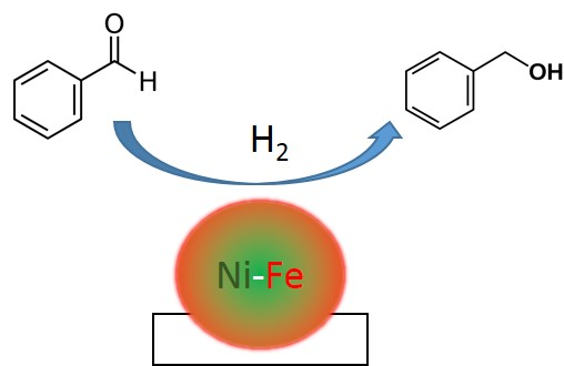 Ni Promotion by Fe: What Benefits for Catalytic Hydrogenation?