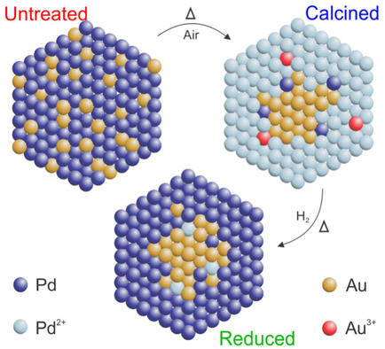 Restructuring of gold‐palladium alloyed nanoparticles: a step towards more active catalysts for oxidation of alcohols