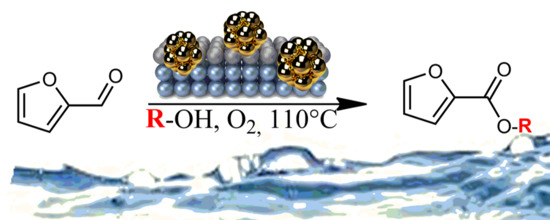 Efficient Oxidative Esterification of Furfural Using Au Nanoparticles Supported on Group 2 Alkaline Earth Metal Oxides
