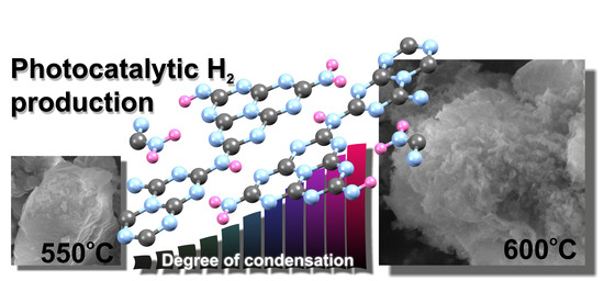 Influence of High Temperature Synthesis on the Structure of Graphitic Carbon Nitride and Its Hydrogen Generation Ability