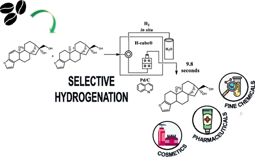 Fast and Highly Selective Continuous-Flow Catalytic Hydrogenation of a Cafestol–Kahweol Mixture Obtained from Green Coffee Beans